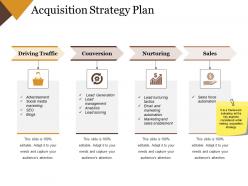 Acquisition Strategy Plan Example Ppt Presentation