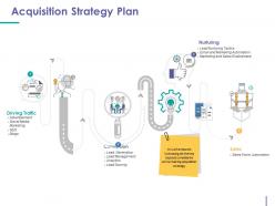 Acquisition Strategy Plan Good Ppt Example