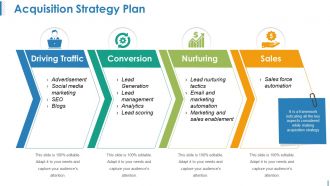Acquisition strategy plan powerpoint layout