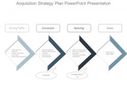Acquisition strategy plan powerpoint presentation
