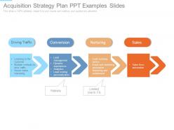 Acquisition Strategy Plan Ppt Examples Slides