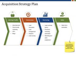Acquisition Strategy Plan Ppt Sample Download
