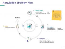 Acquisition strategy plan sample of ppt presentation