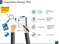 Acquisition Strategy Plan Sample Of Ppt Template 2