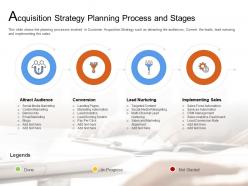 Acquisition strategy planning process and stages per ppt powerpoint summary deck