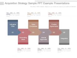 Acquisition Strategy Sample Ppt Example Presentations