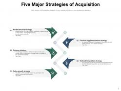 Acquisition Strategy Strategies Geographic Growth Market Framework Business Process