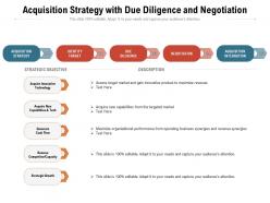 Acquisition strategy with due diligence and negotiation