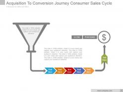 Acquisition To Conversion Journey Consumer Sales Cycle Powerpoint Slide