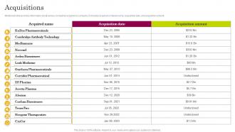 Acquisitions Astrazeneca Company Profile CP SS