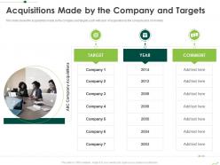 Acquisitions made by the company and targets routes to inorganic growth ppt elements