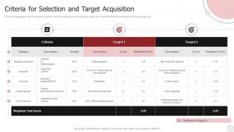 Acquisition Target Powerpoint Ppt Template Bundles
