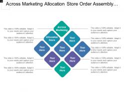Across marketing allocation store order assembly credit checking
