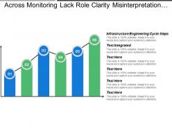 Across monitoring lack role clarity misinterpretation cues communication style