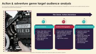 Action And Adventure Genre Target Audience Marketing Strategies For Film Productio Strategy SS V