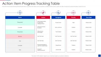 Action Item Progress Tracking Table