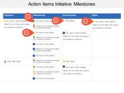 Action items initiative milestones
