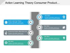 Action learning theory consumer product manufacturers weekly report cpb