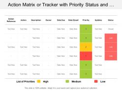 Action matrix or tracker with priority status and updates