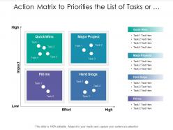 Action matrix to priorities the list of tasks or activities