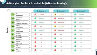 Action Plan Factors To Select Logistics Technology