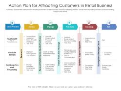 Action plan for attracting customers in retail business