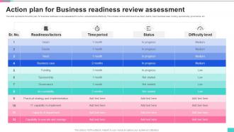 Action Plan For Business Readiness Review Assessment