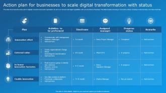 Action Plan For Businesses To Scale Digital Transformation With Status