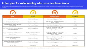 Action Plan For Collaborating With Cross Functional Teams Analyzing And Managing Strategy SS V