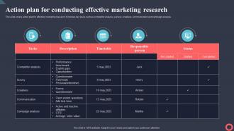 Action Plan For Conducting Effective Marketing Research Marketing Intelligence System MKT SS V