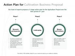 Action plan for cultivation business proposal ppt powerpoint presentation outline slideshow