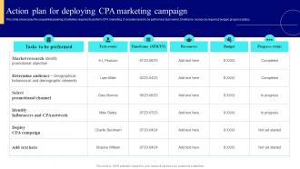 Action Plan For Deploying CPA Marketing Strategies To Enhance Business Performance