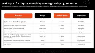 Action Plan For Display Advertising Overview Of Display Marketing And Its MKT SS V