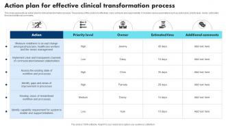 Action Plan For Effective Clinical Transformation Process