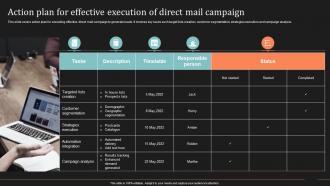 Action Plan For Effective Execution Of Direct Mail Ultimate Guide To Direct Mail Marketing Strategy