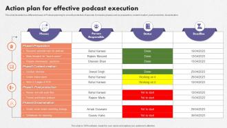 Action Plan For Effective Podcast Execution