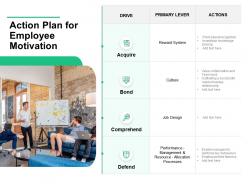 Action plan for employee motivation acquire ppt powerpoint presentation slides layout