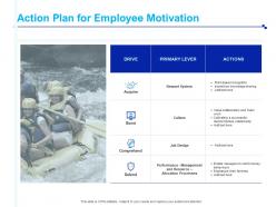 Action Plan For Employee Motivation Primary Lever Ppt Powerpoint Presentation Infographic