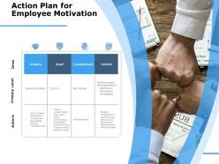 Action plan for employee otivation comprehend ppt powerpoint presentation portfolio slides