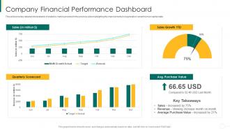 Action plan for enhancing team capabilities company financial performance dashboard
