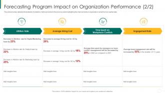 Action plan for enhancing team capabilities forecasting program impact on organization performance