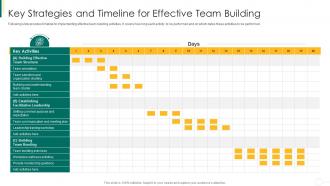 Action plan for enhancing team capabilities key strategies and timeline for effective team building