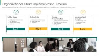 Action plan for enhancing team capabilities organizational chart implementation timeline
