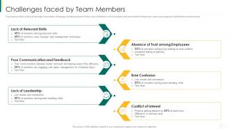 Action plan for enhancing team capabilities powerpoint presentation slides