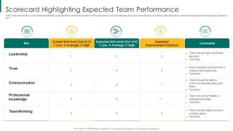 Action plan for enhancing team capabilities scorecard highlighting expected team performance