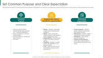 Action plan for enhancing team capabilities set common purpose and clear expectation