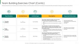 Action plan for enhancing team capabilities team building exercises chart contd