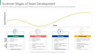 Action plan for enhancing team capabilities tuckman stages of team development