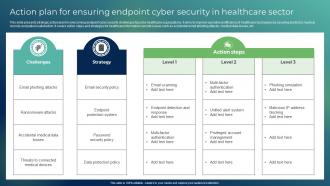 Action Plan For Ensuring Endpoint Cyber Security In Healthcare Sector