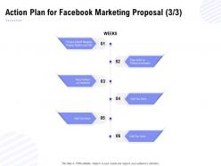Action Plan For Facebook Marketing Proposal Content Ppt Powerpoint Presentation Infographics Good